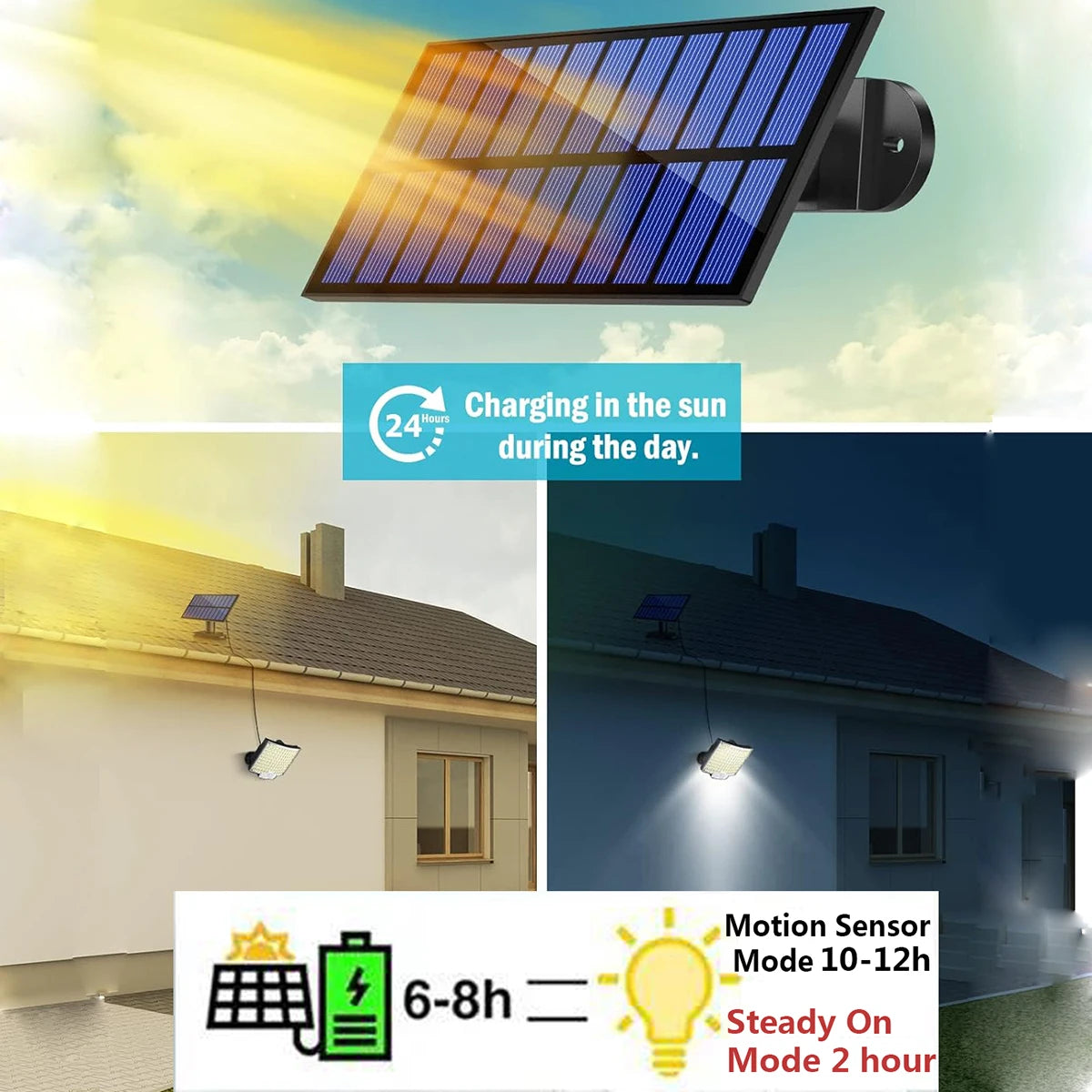 Superhelle LED-Solarleuchte für den Außenbereich mit Bewegungssensor
Sicherheitsstrahler für Garten, Garage, Hof